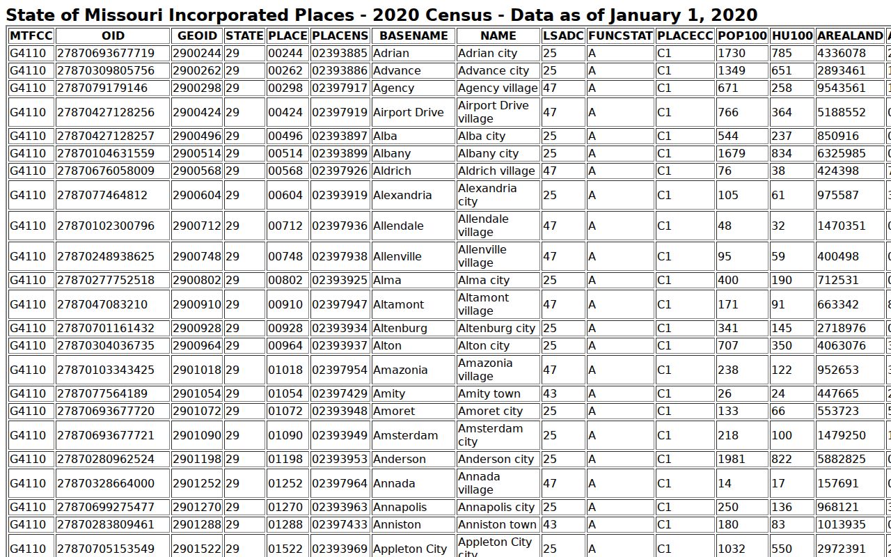 Official Census table identifying Altenburg among Perry County incorporated places